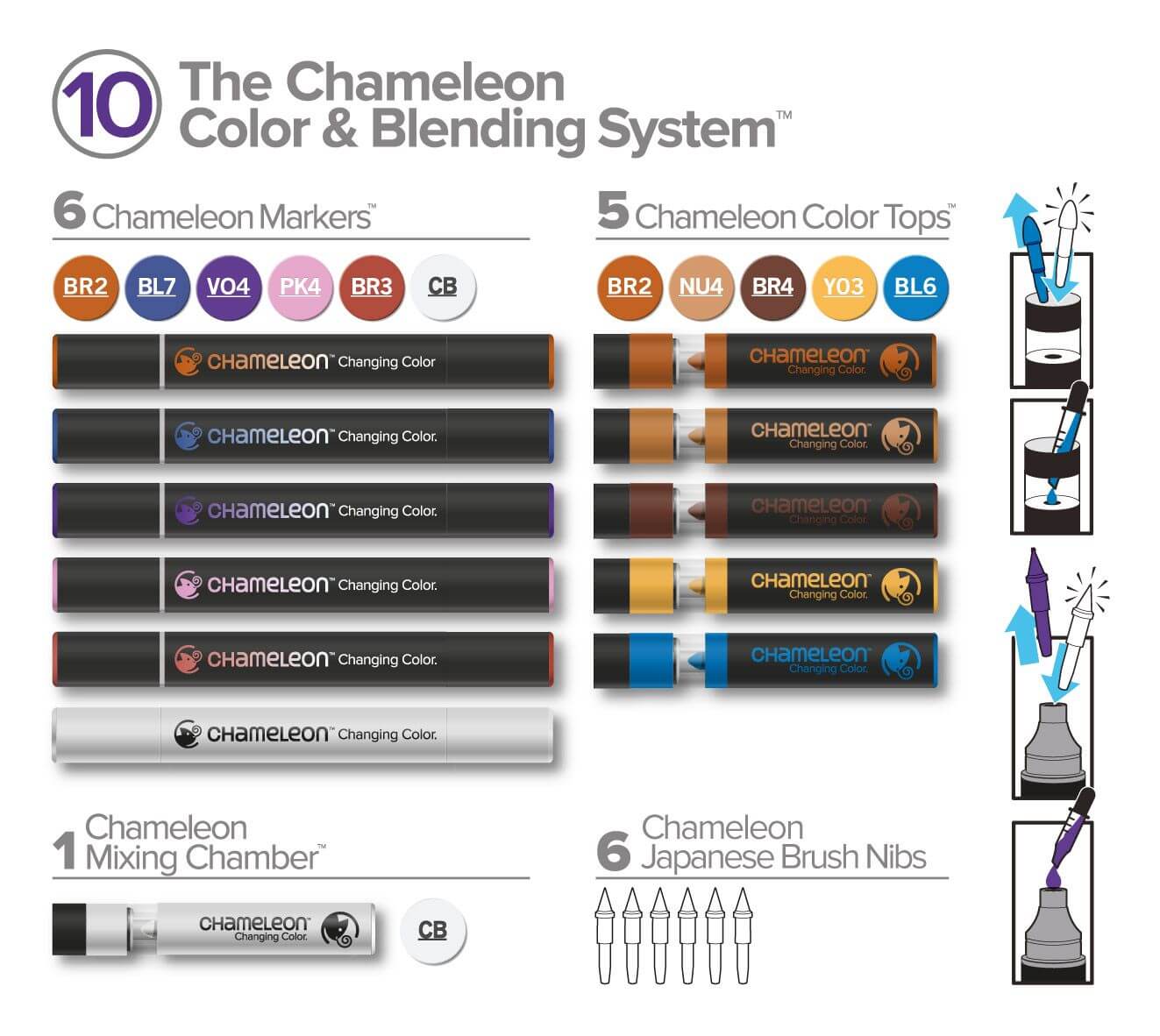 Chameleon Color & Blending System 10 inhoud