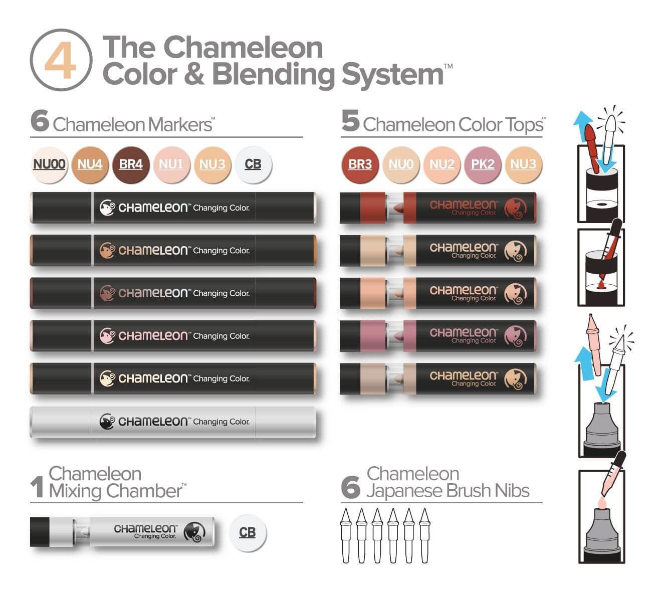 Chameleon Color & Blending System 4 inhoud