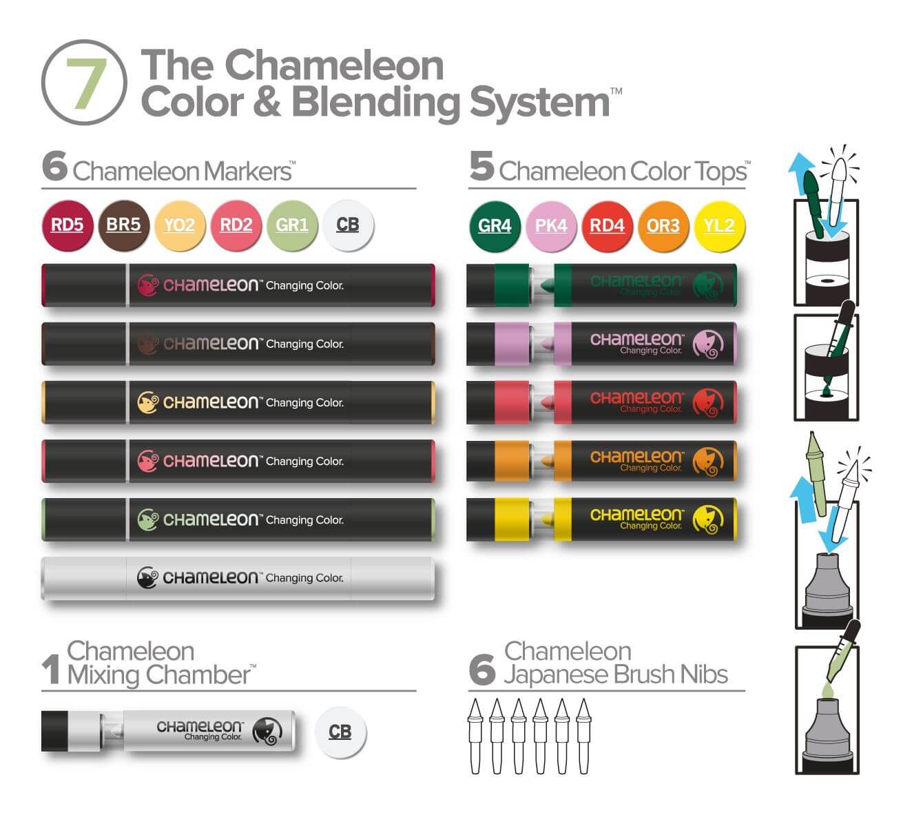 Chameleon Color & Blending System 7 inhoud