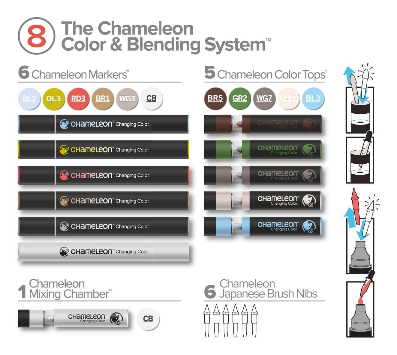 Chameleon Color & Blending System 8 inhoud