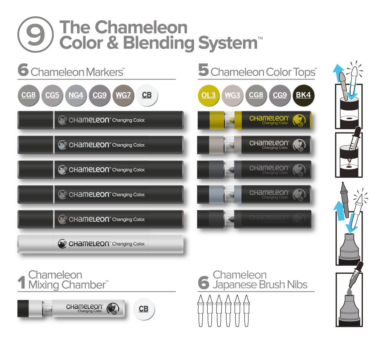 Chameleon Color & Blending System 9 inhoud